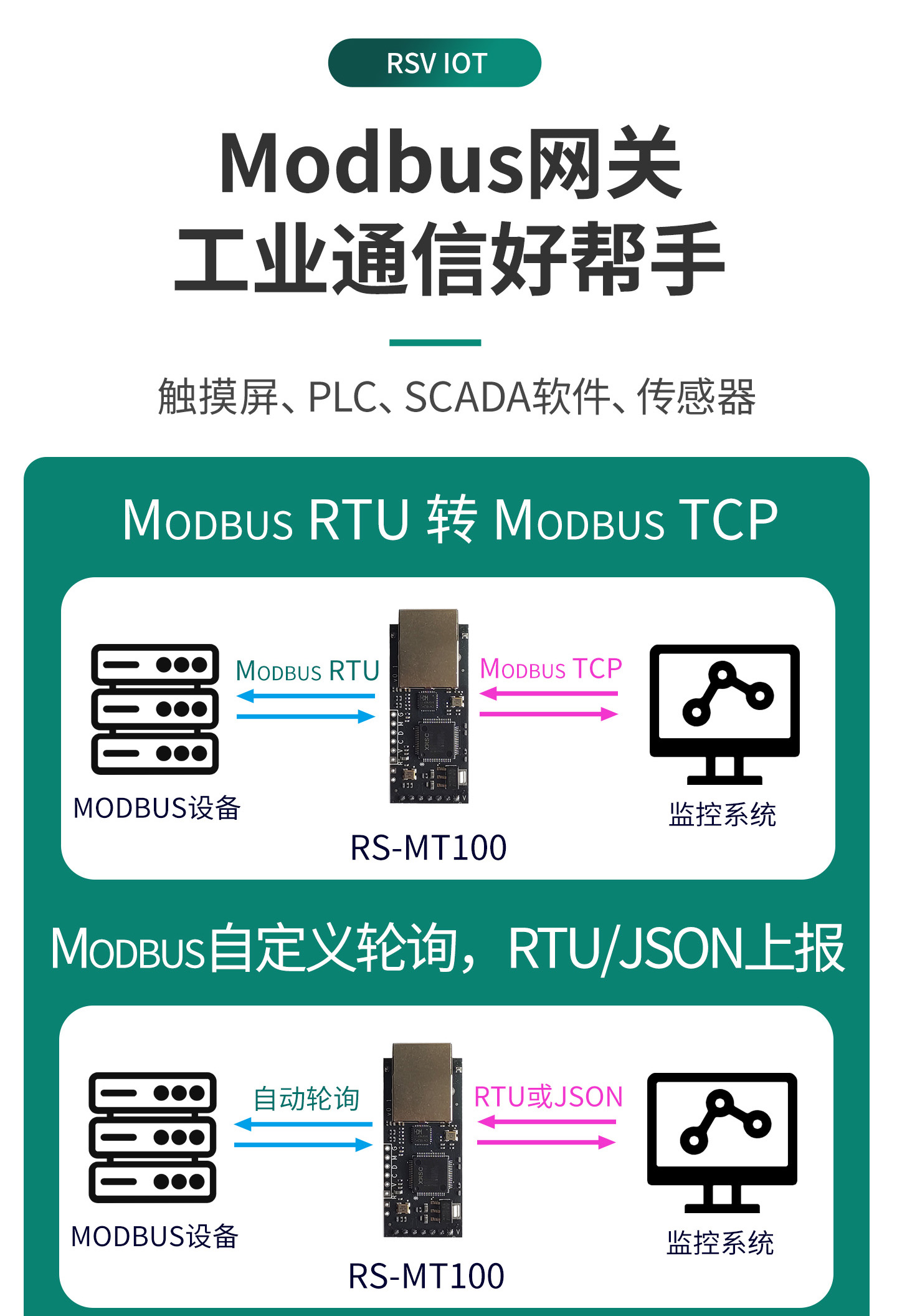 以太网模组：RS-MT100 - 济南睿思威物联科技有限公司